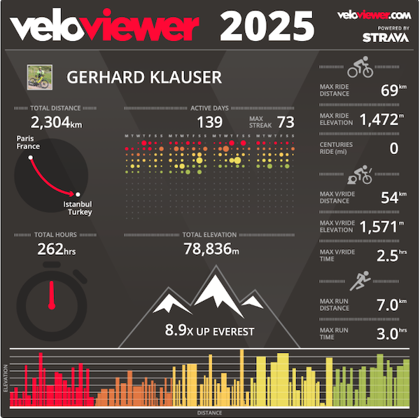 2025